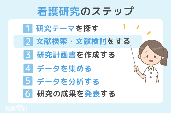 看護研究　原理と方法 看護研究_原理と方法_第2版_立読み